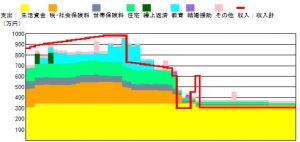 ライフプランシミュレーションの精度を上げる方法を考えてみた