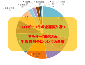 アラサーDINKSの生活費割合についての考察-ブロガーコラボ企画振り返り-